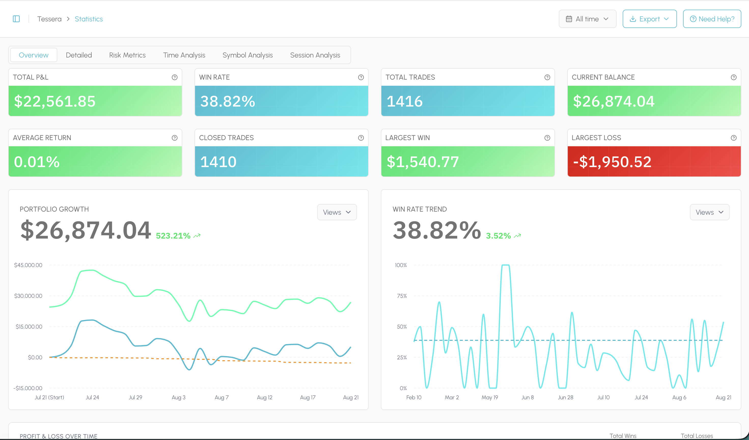 Tessera statistics with performance metrics and charts